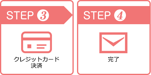 インターネットでのお申し込みの流れ